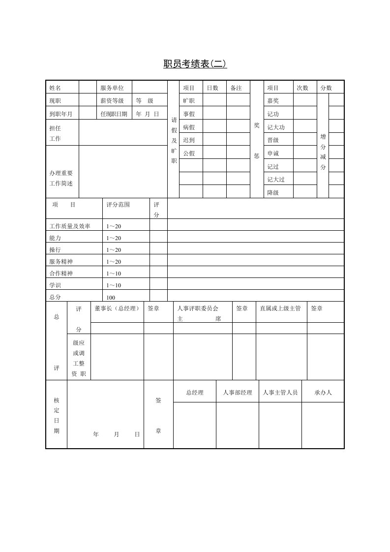 企业职员考绩表(二)