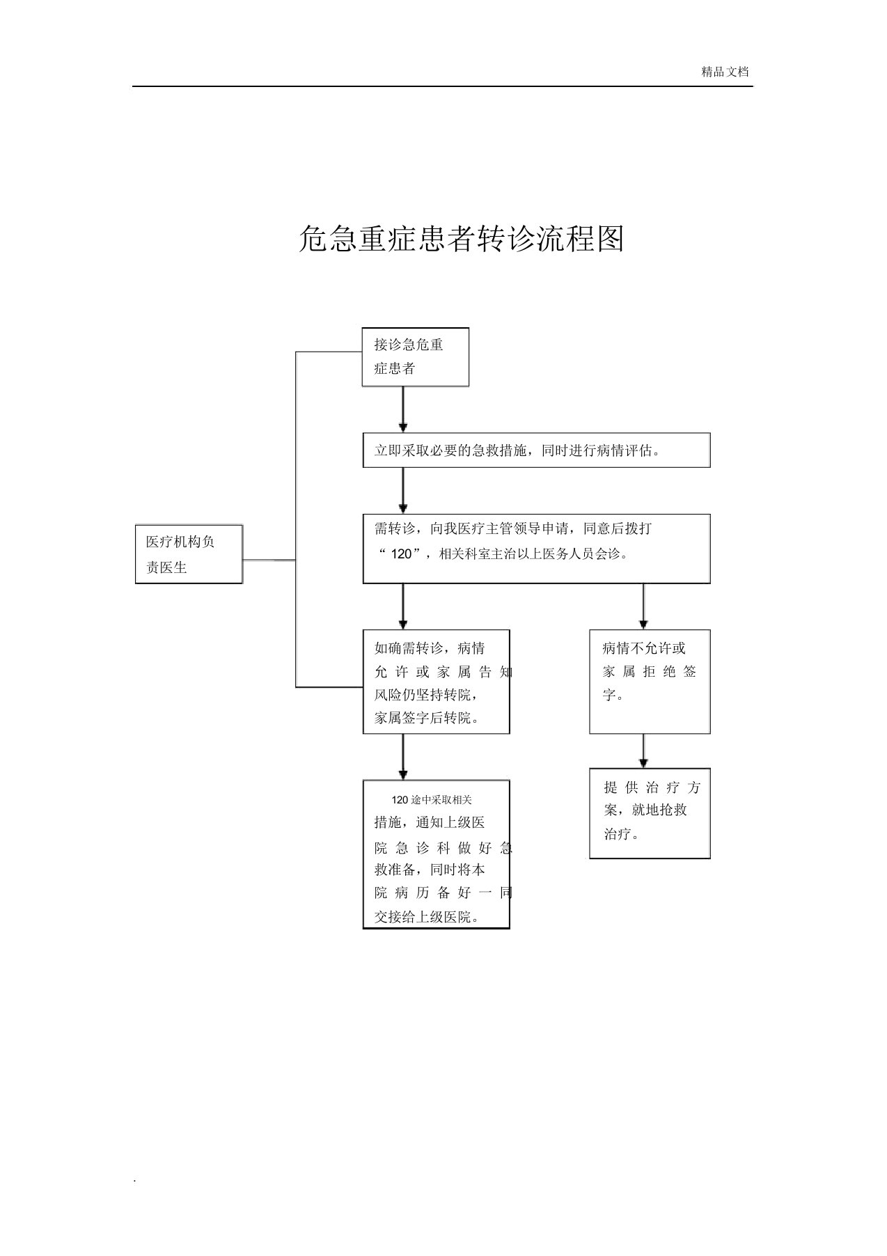 危重症转诊流程图