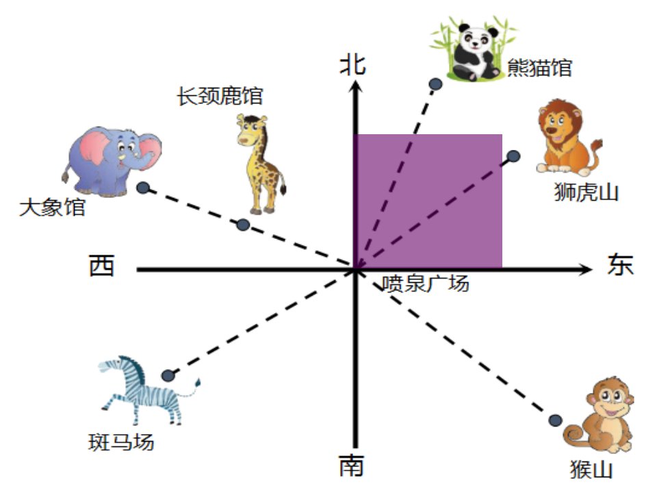 新北师大版五下确定位置一ppt课件