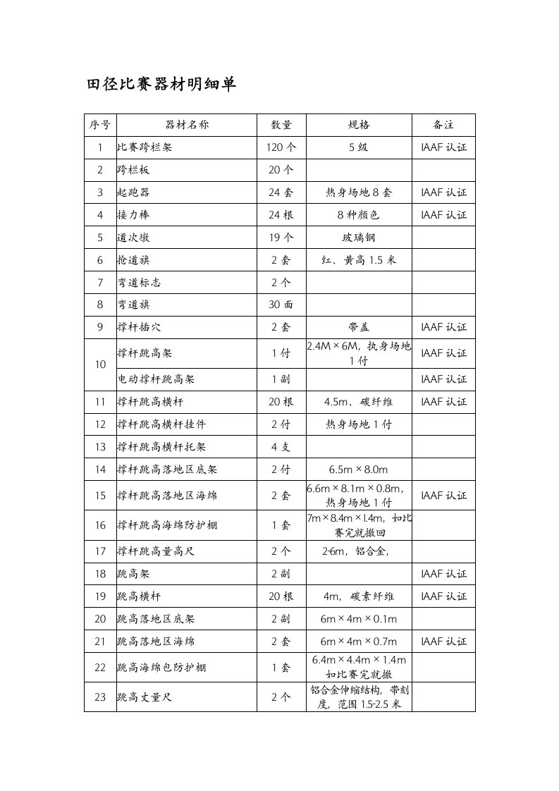 田径比赛器材明细单