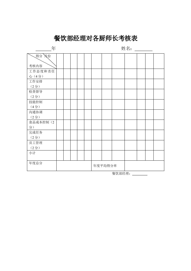 餐饮部经理对各厨师长考核表