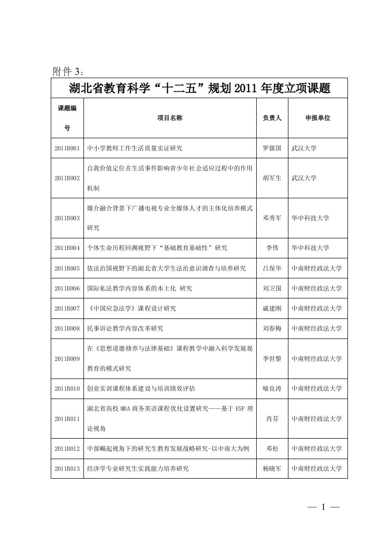 湖北教育科学“十二五”规划2011年度立项