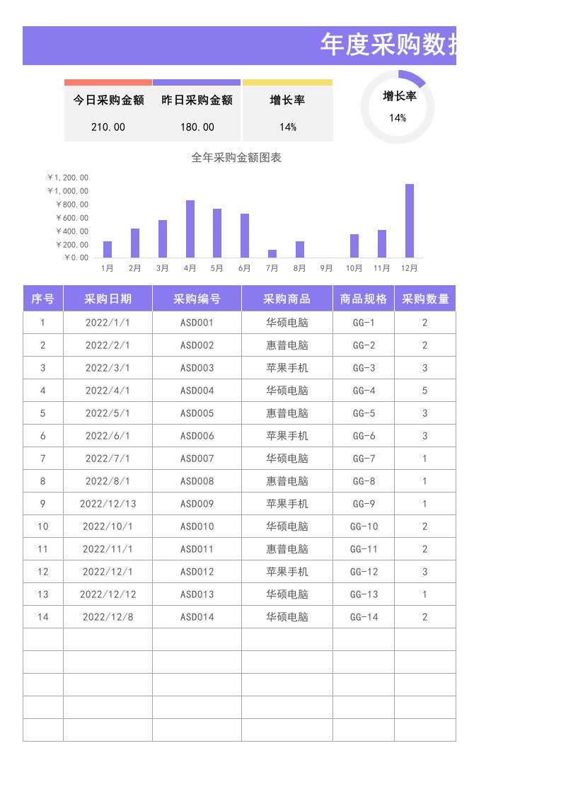 企业管理-行政数据年度采购数据分析表