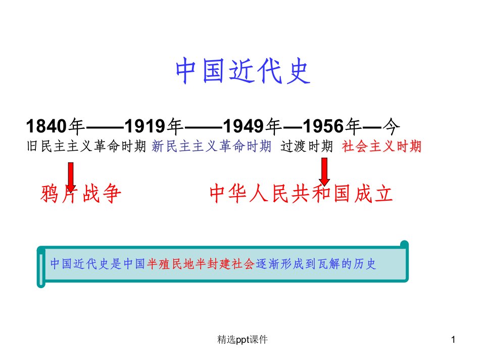 八年级历史上册鸦片战争完整ppt课件