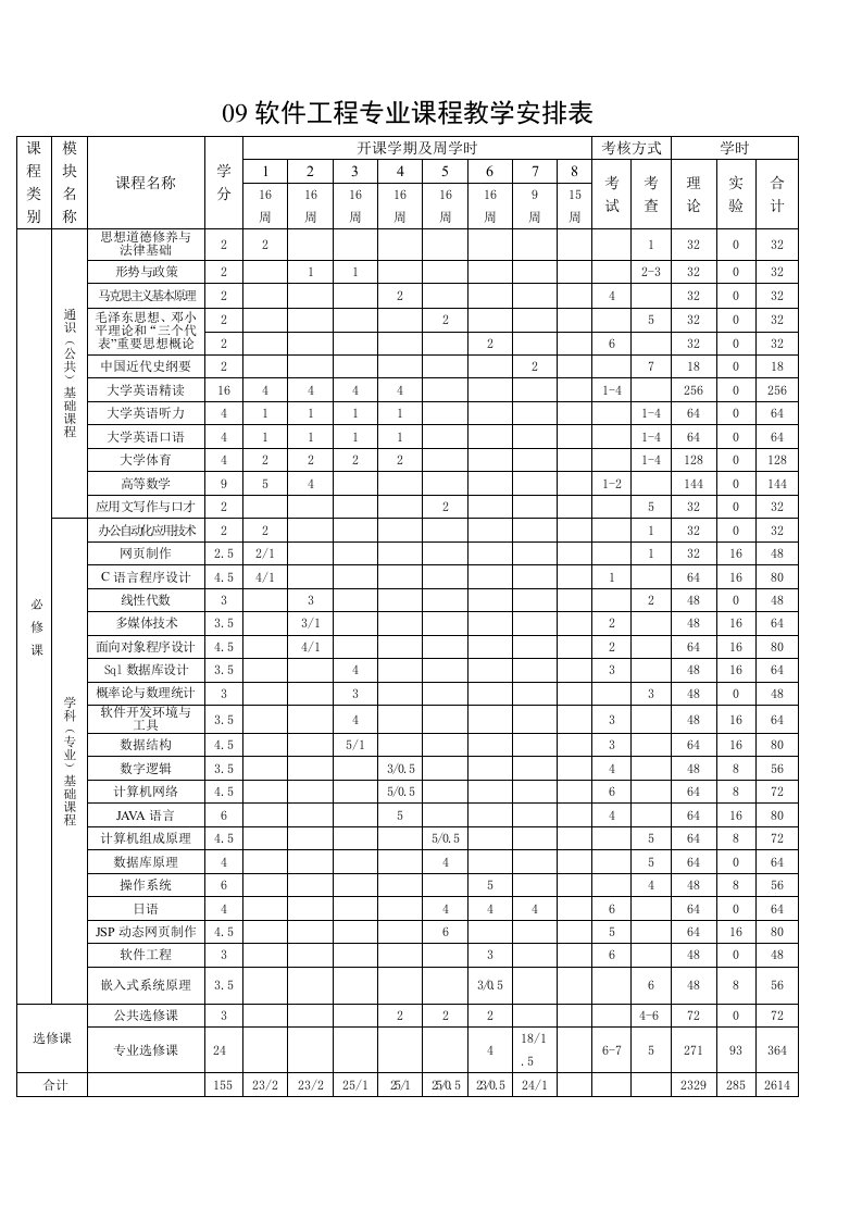 09软件工程专业课程教学安排表