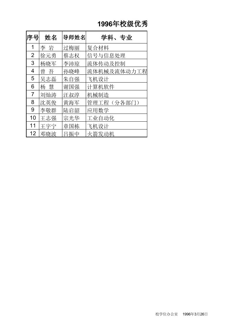 【精编版】北航校级优秀硕士论文名单