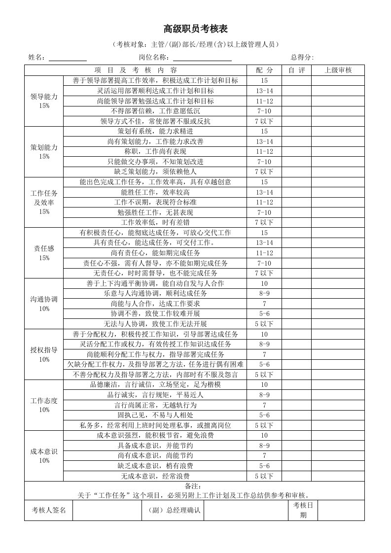 各部门绩效考核表格汇总1