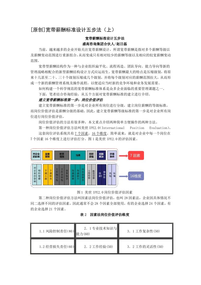 宽带薪酬标准设计五步法（上）