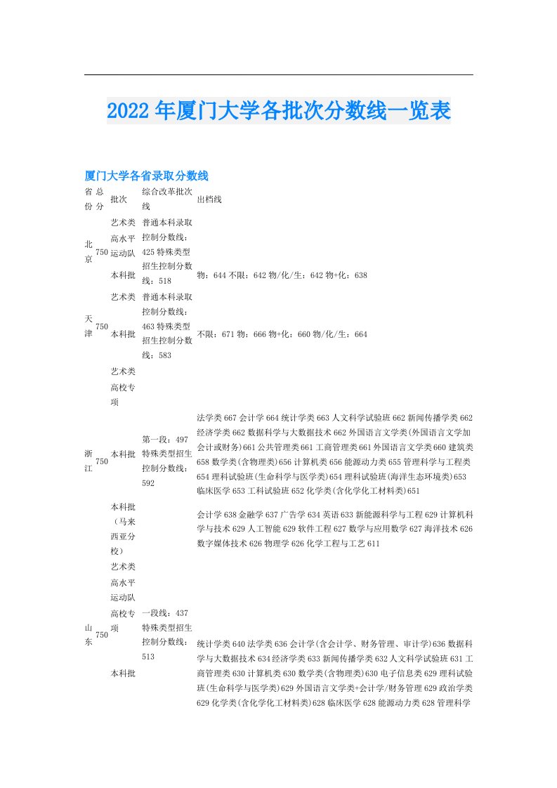 厦门大学各批次分数线一览表