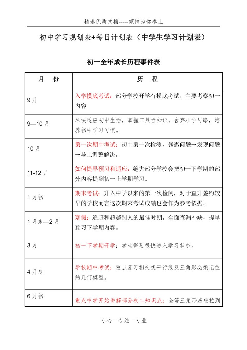 初中学习规划表+每日计划表-中学生学习计划表(共14页)