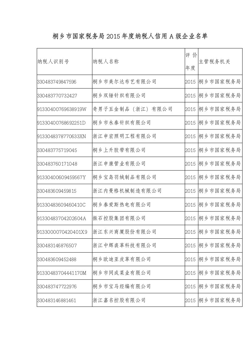 《桐乡市国家税务局2019年度纳税人信用a级企业名单》