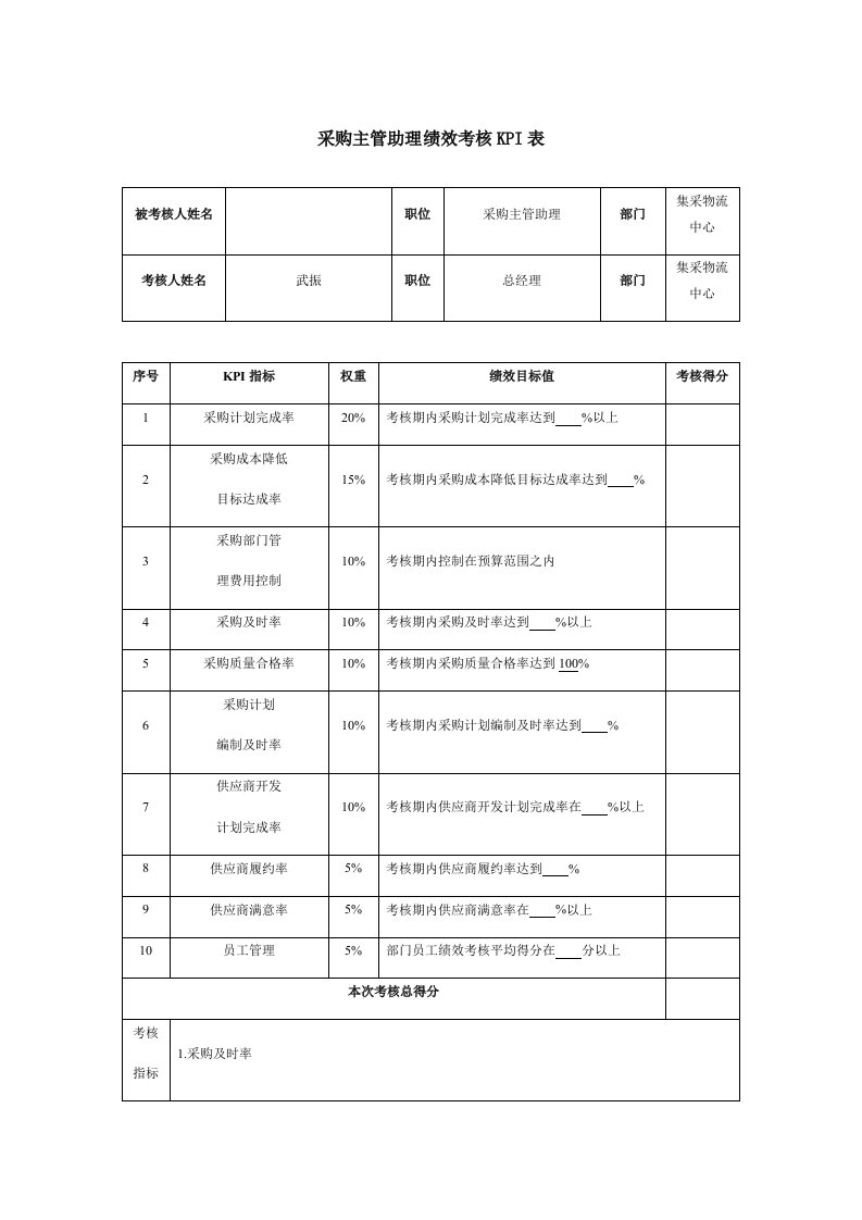 精品文档-07采购部绩效考核KPI表