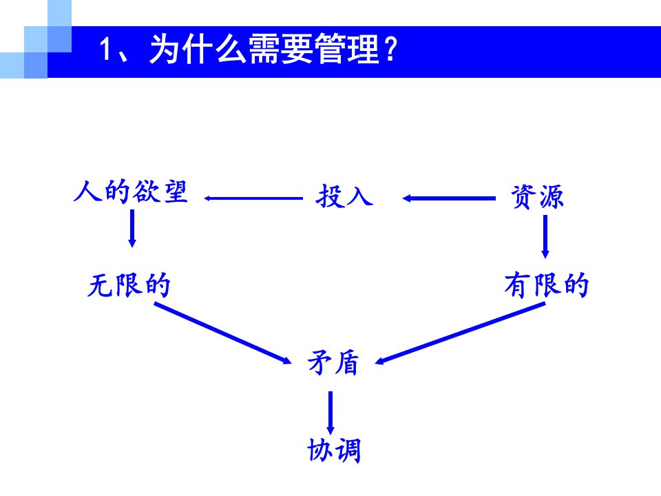 市场营销计划组织执行和控制ppt课件