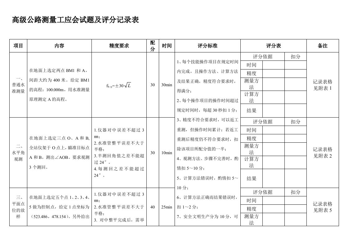 筑路、养护工(公路测量工)(三级)实操01