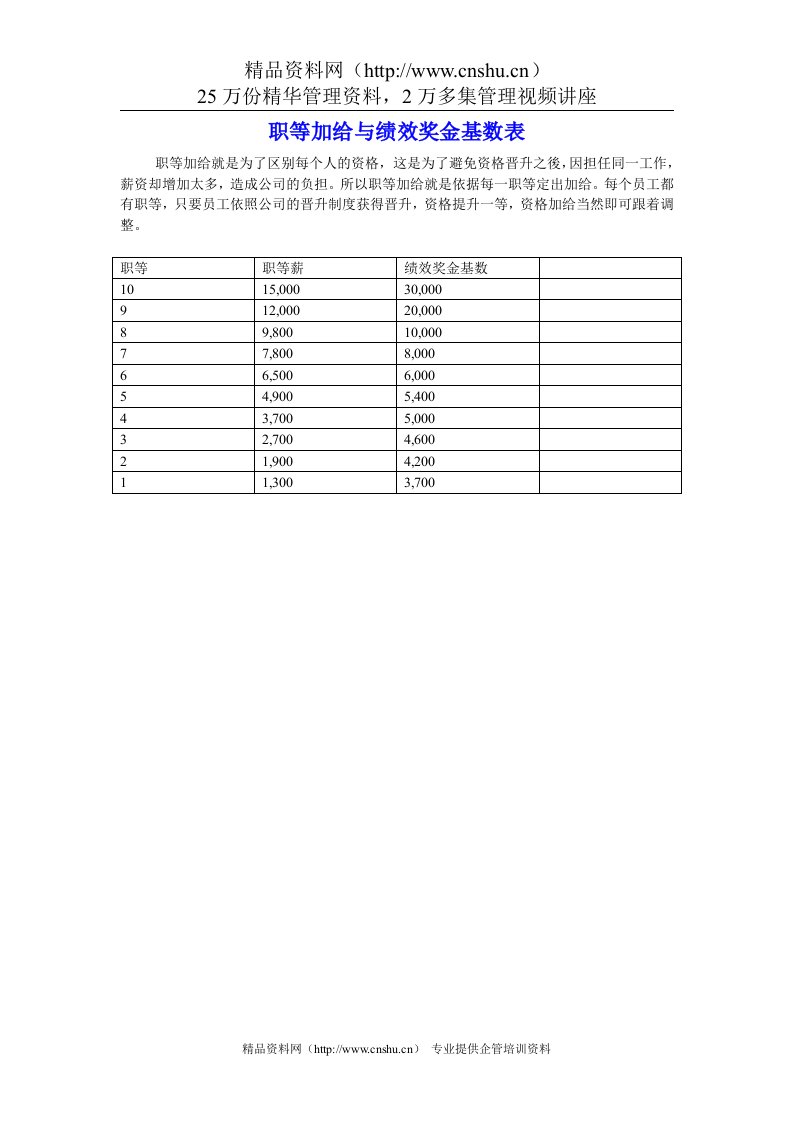 职等加给与绩效奖金基数表