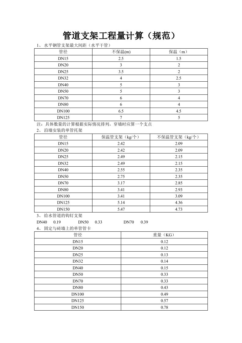 管道支架工程量计算(规范)