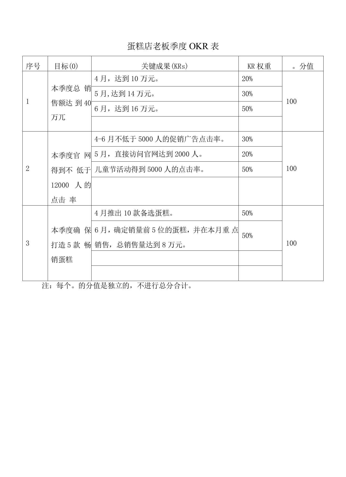 蛋糕店季度OKR设定表