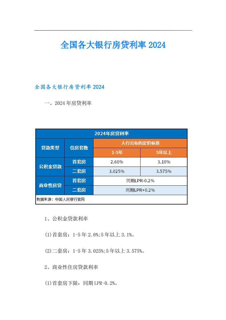 全国各大银行房贷利率2024