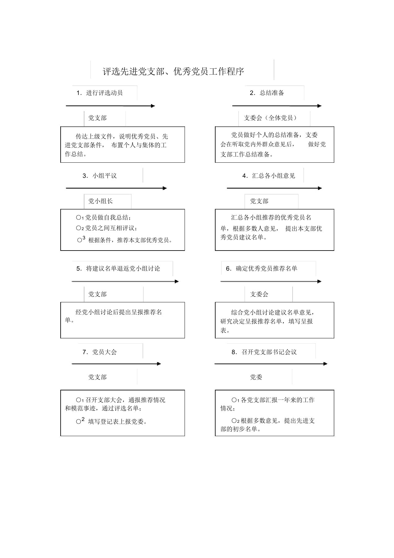 评选先进党支部优秀党员工作程序