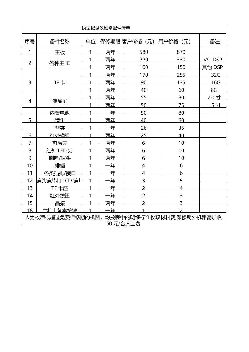 执法记录仪维修配件价格清单