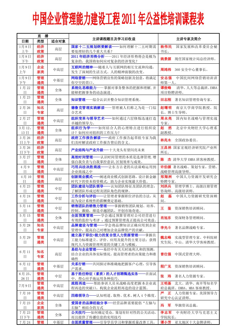 《中国企业管理能力建设工程2019年公益性培训课程表》