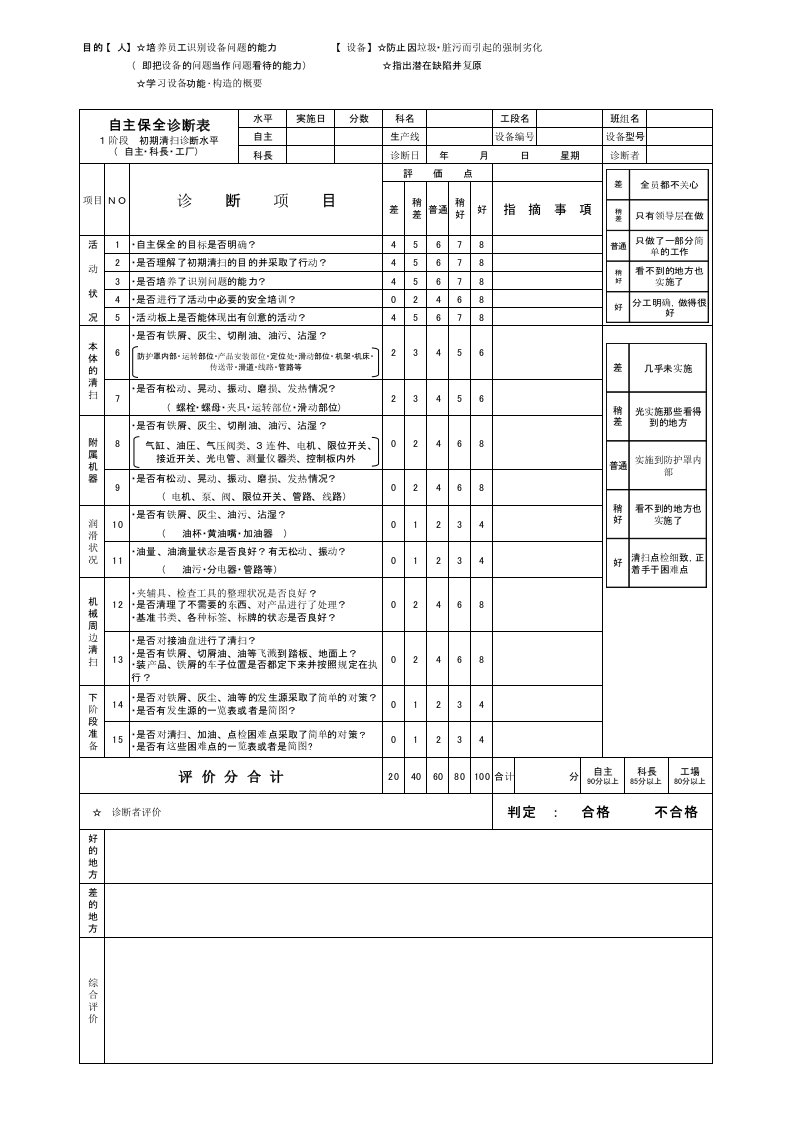 自主保全诊断表