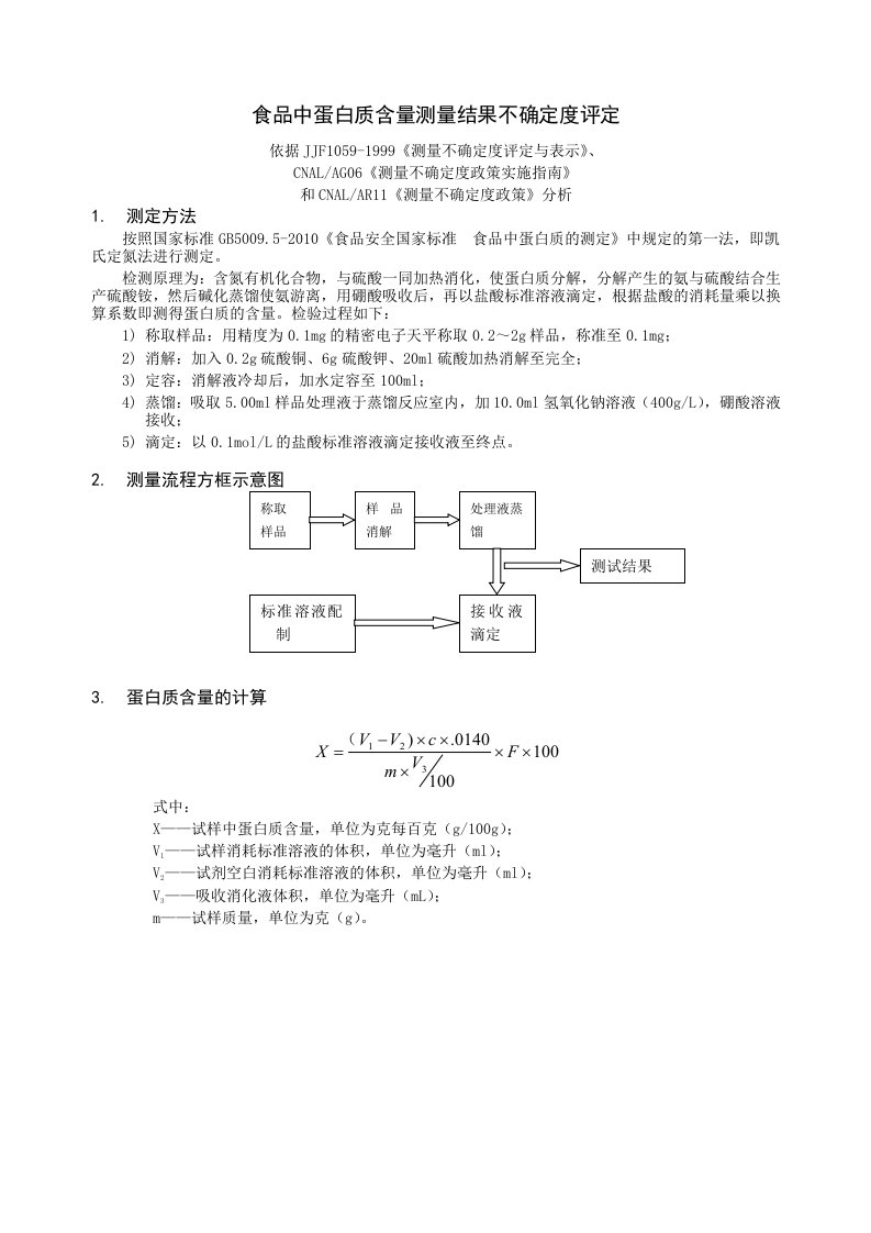 蛋白质测定不确定度分析