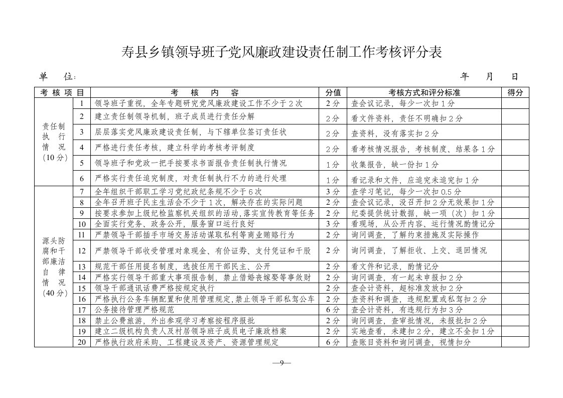 寿乡镇领导班子党风廉政建设责任制工作考核评分表