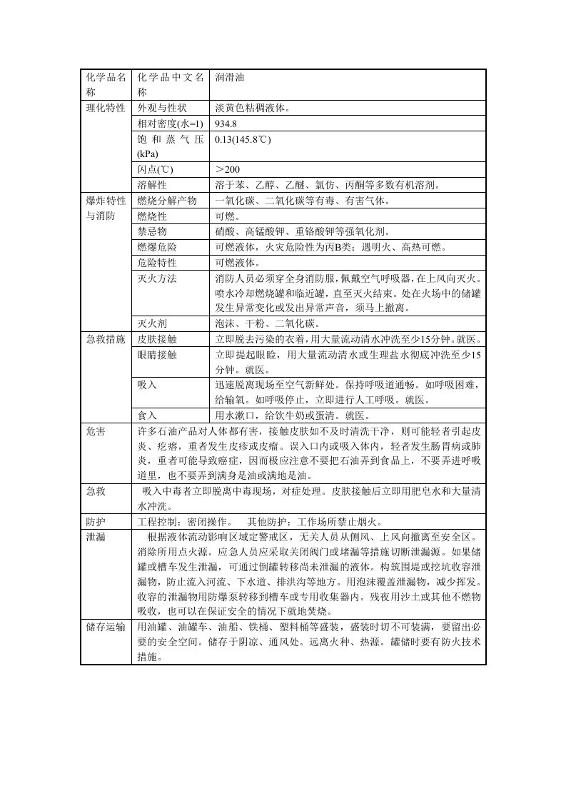 润滑油的物化性质表