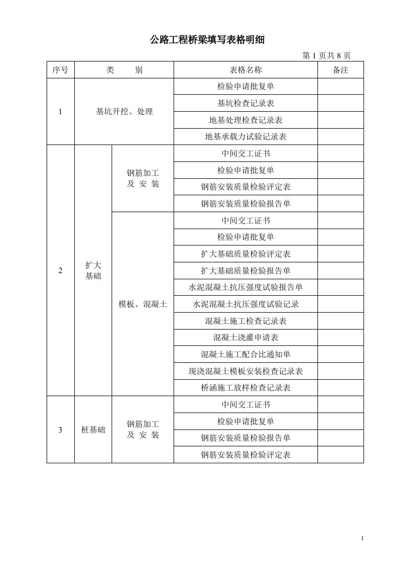 桥梁工程资料填写表格明细