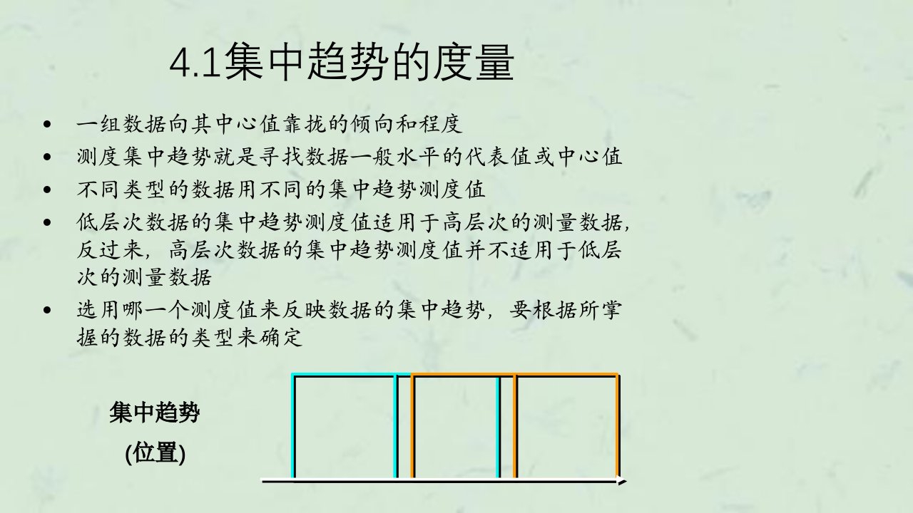 人大版贾俊平第五版统计学数据的概括性度量课件