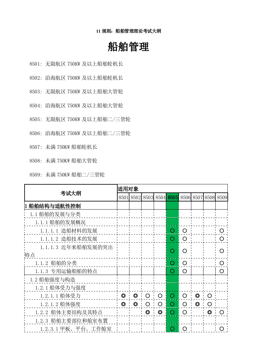 11规则船舶管理大纲