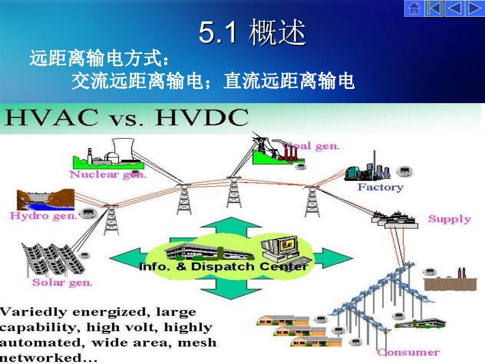 电气工程基础远距离大容量输电