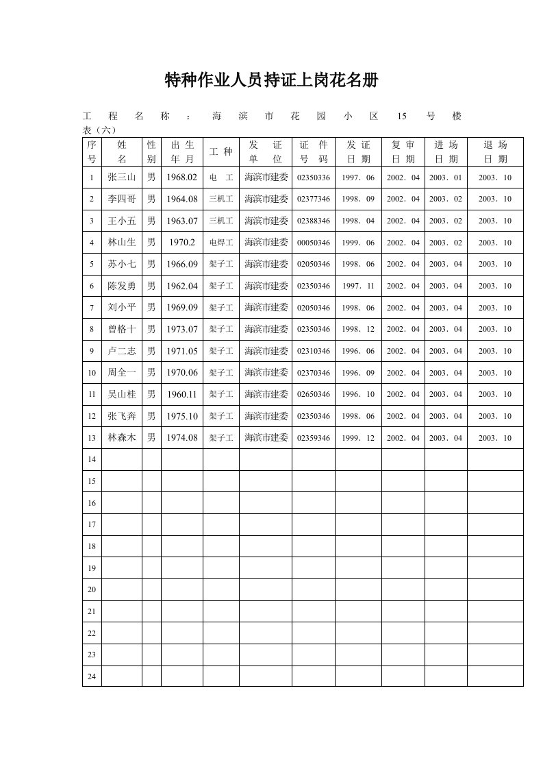 特种作业人员持证上岗花名册1