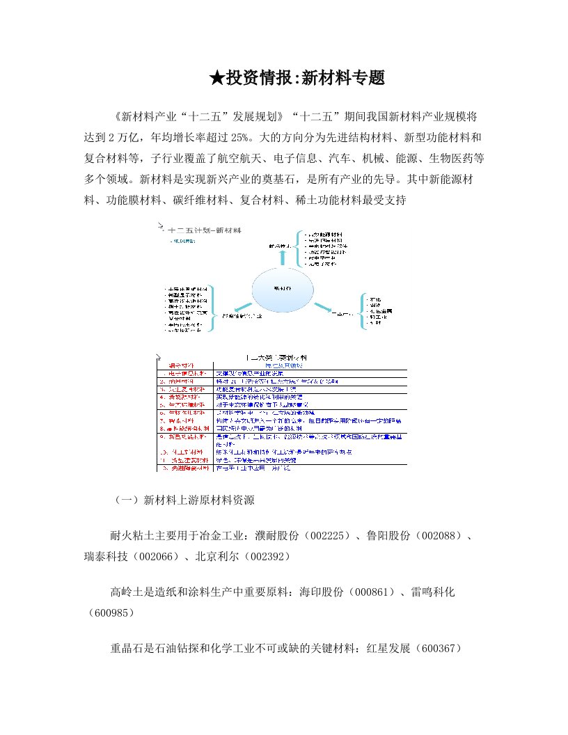 机械设备上下游行业