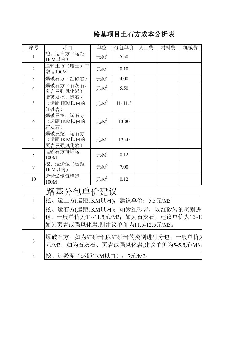 路基土石方成本及分包单价