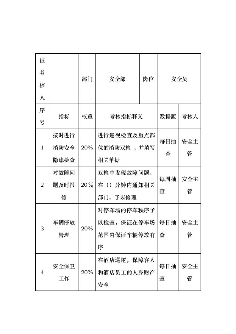 推荐-餐饮行业安全部安全员关键业绩考核指标KPI