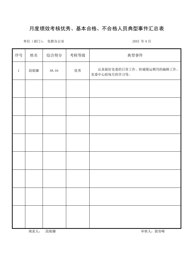 绩效管理表格-月度绩效考核优秀、基本合格、不合格人员典型事件汇总表