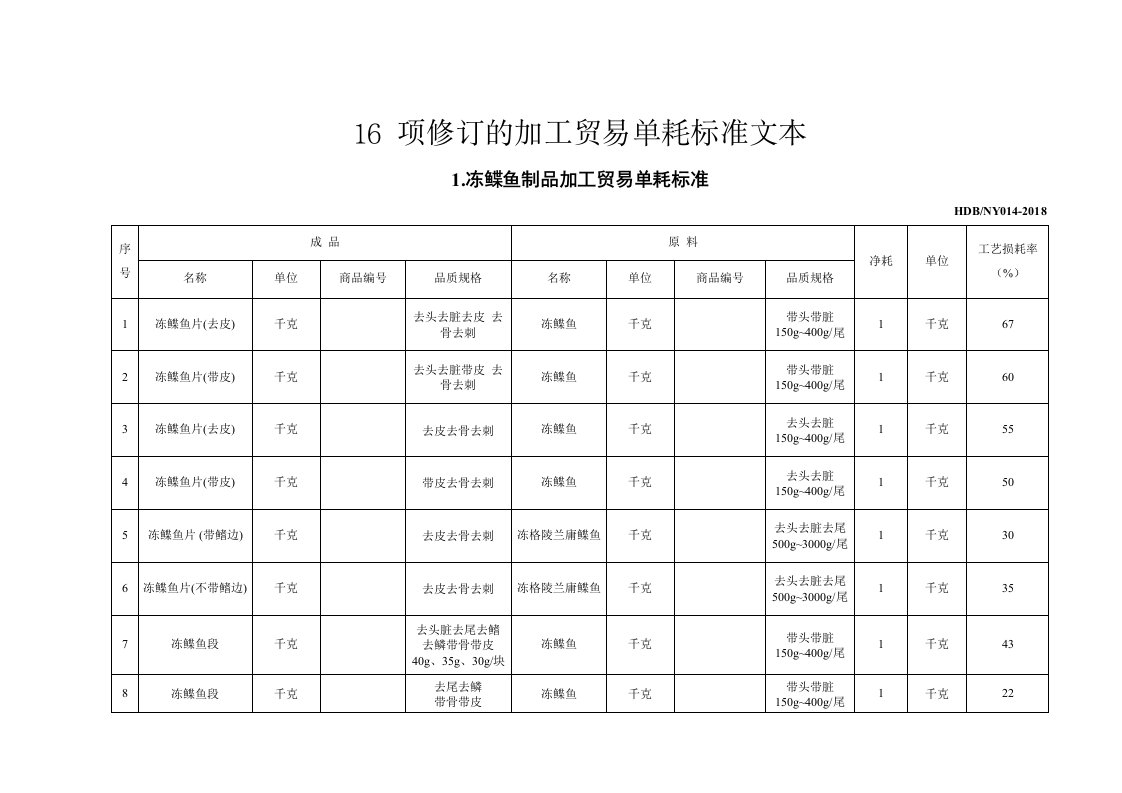 16项修订的加工贸易单耗标准文本