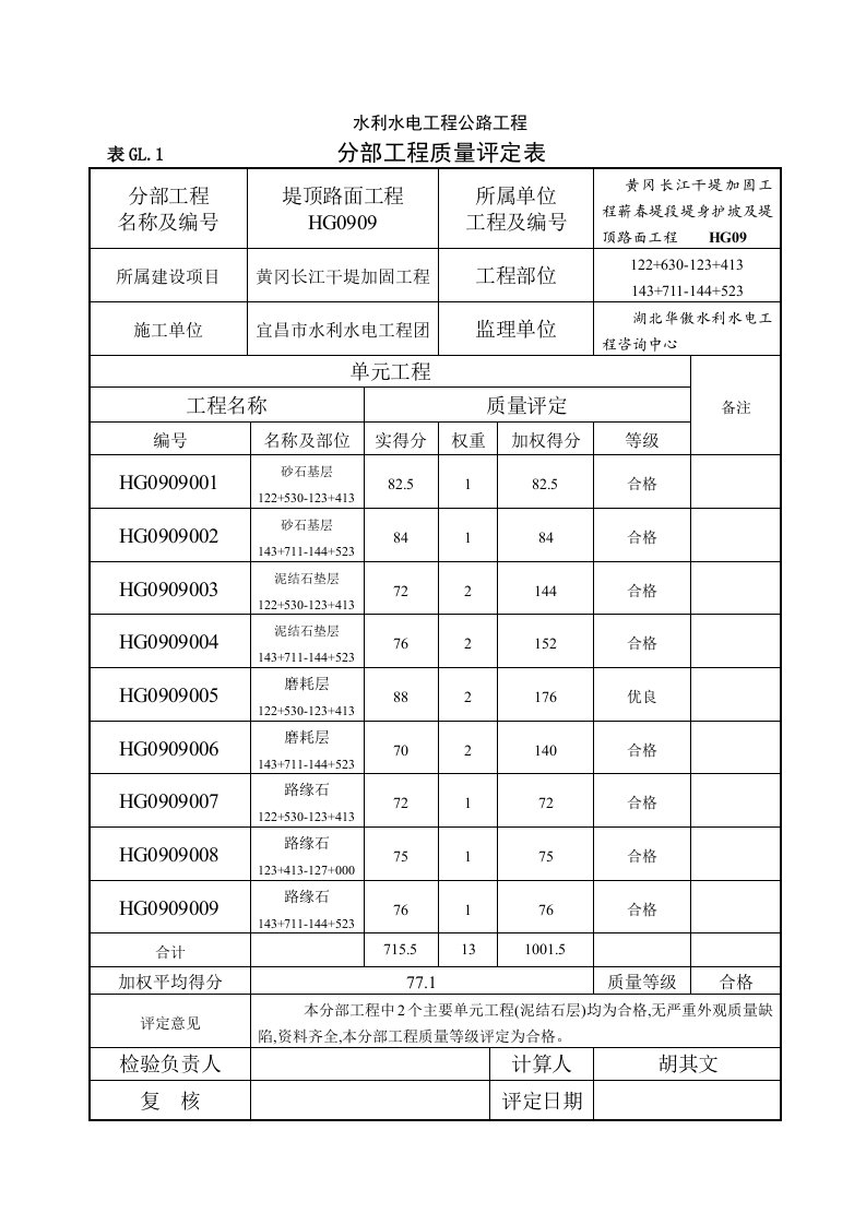 公路单元工程质量评定表