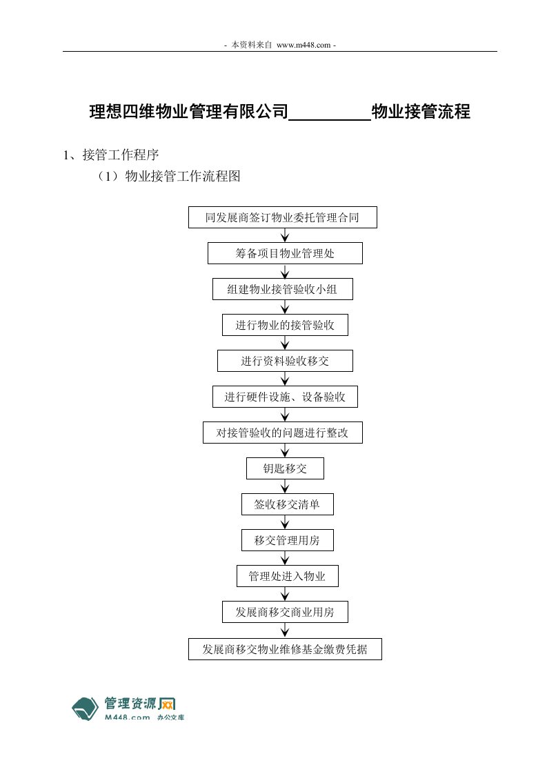 理想四维物业管理公司物业接管流程DOC-物业管理