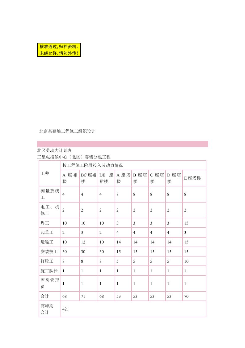 北京某幕墙工程施工组织设计