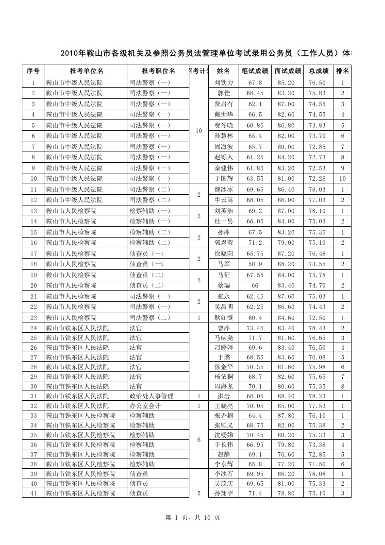 信息表01（精选）