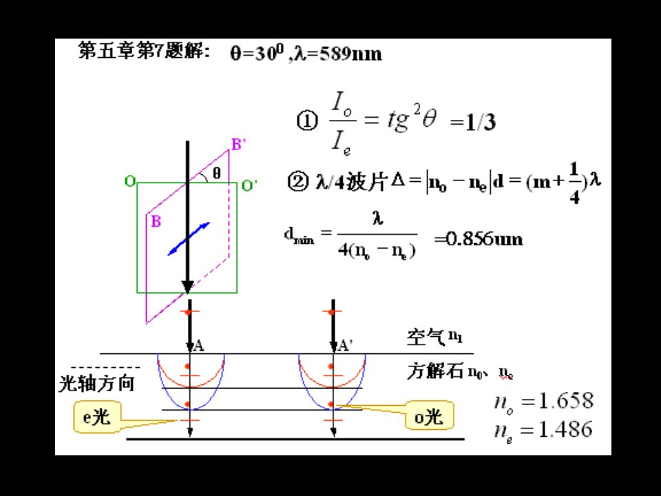 视觉及光度色度学基础