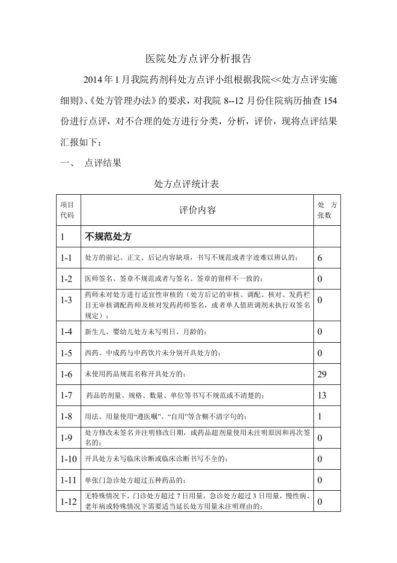 处方点评分析报告