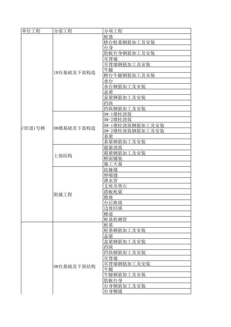 建筑工程管理-分部分项工程划分