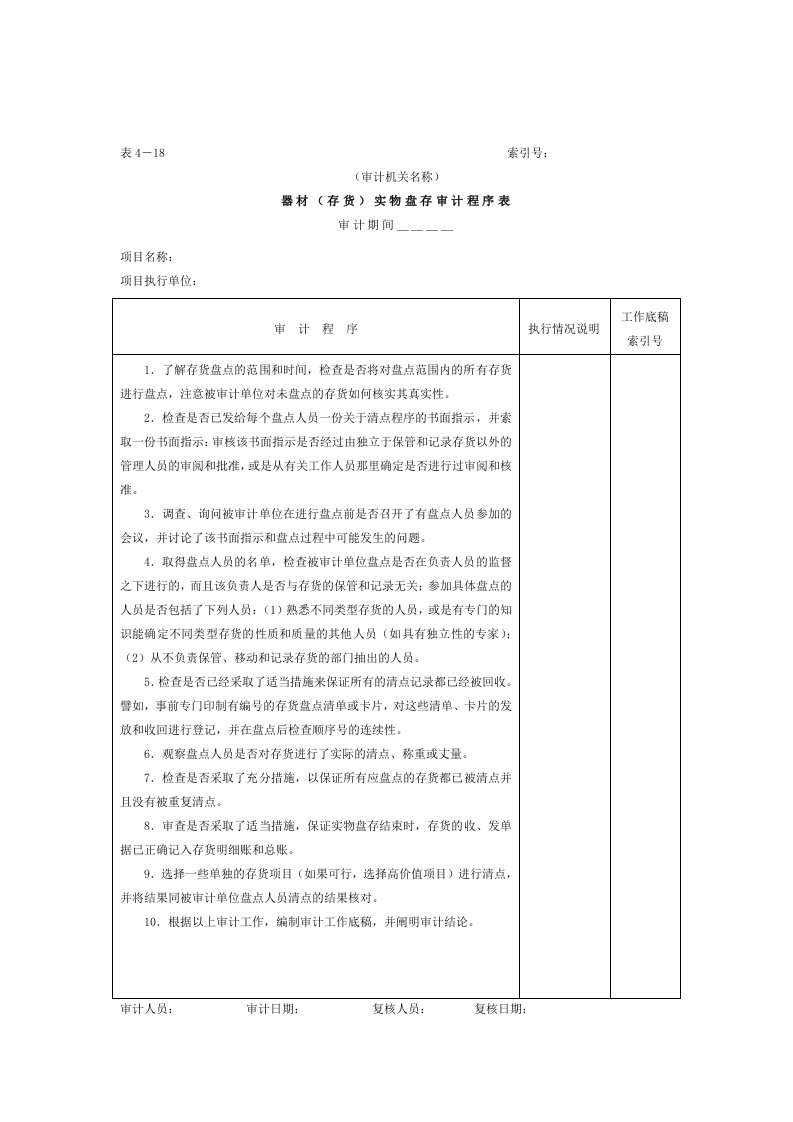 存货-器材实物盘存审计程序表