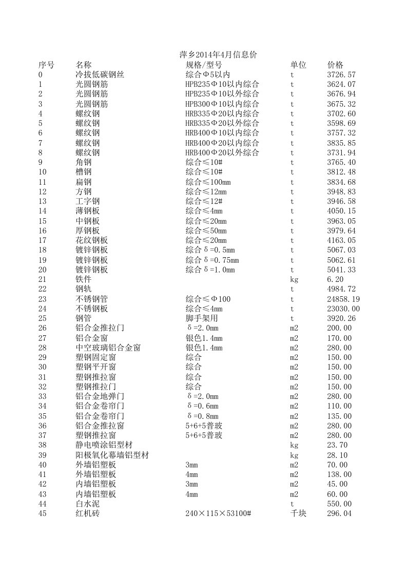 萍乡2024年4月建设工程材料信息价