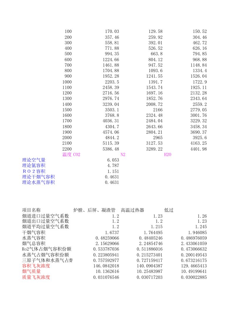 锅炉烟气焓温表