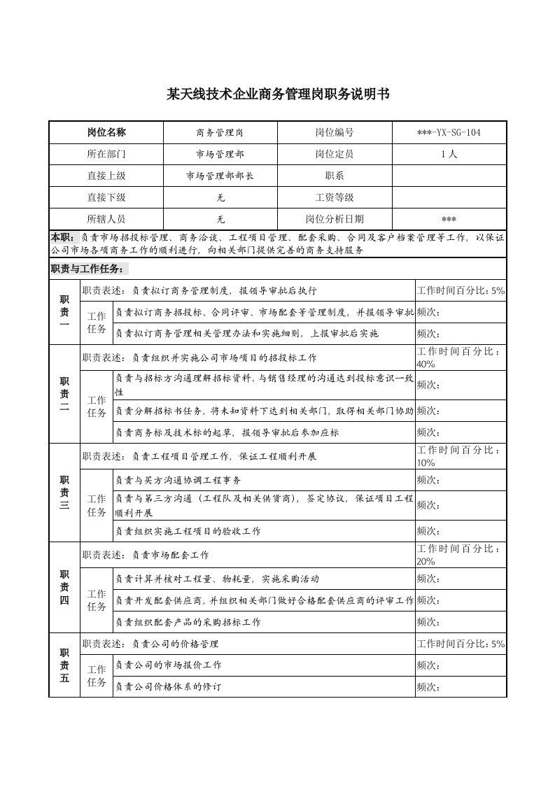 企业商务管理岗职务说明书